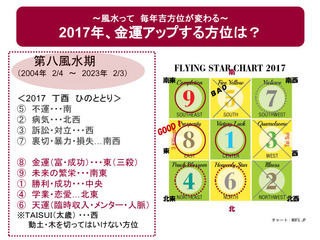 2017チャートのコピー.jpg